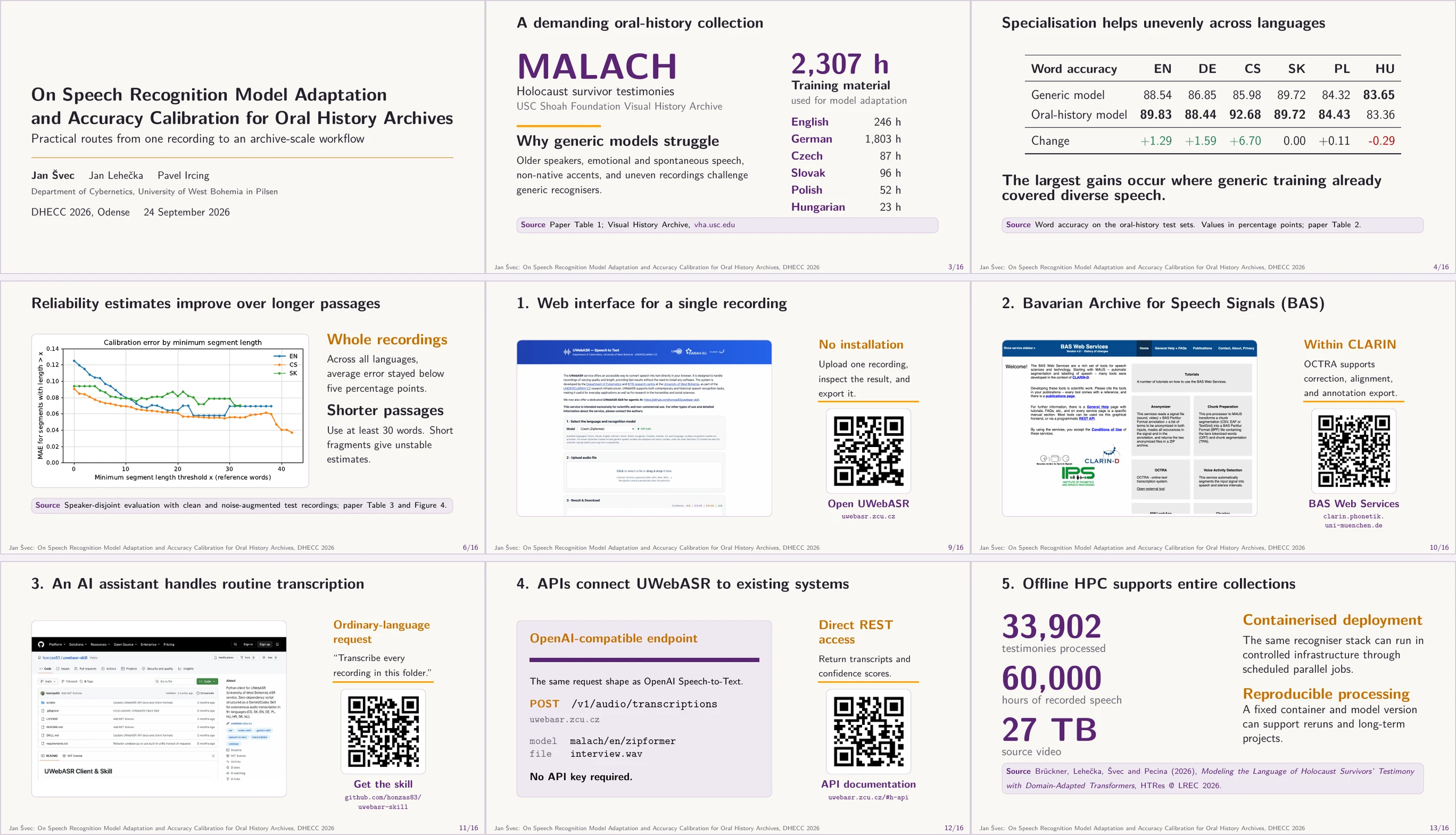Nine-panel presentation preview showing oral-history data, model results, accuracy calibration and five ways to use UWebASR